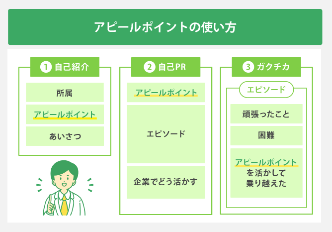アピールポイントの使い方