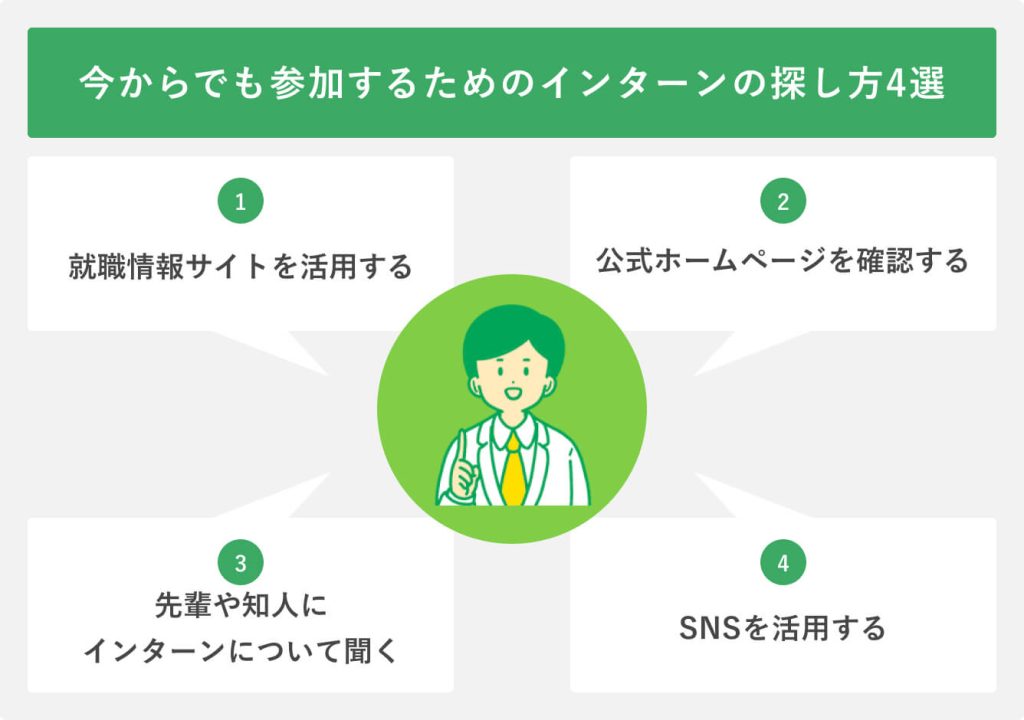 今からでも参加するためのインターンの探し方4選