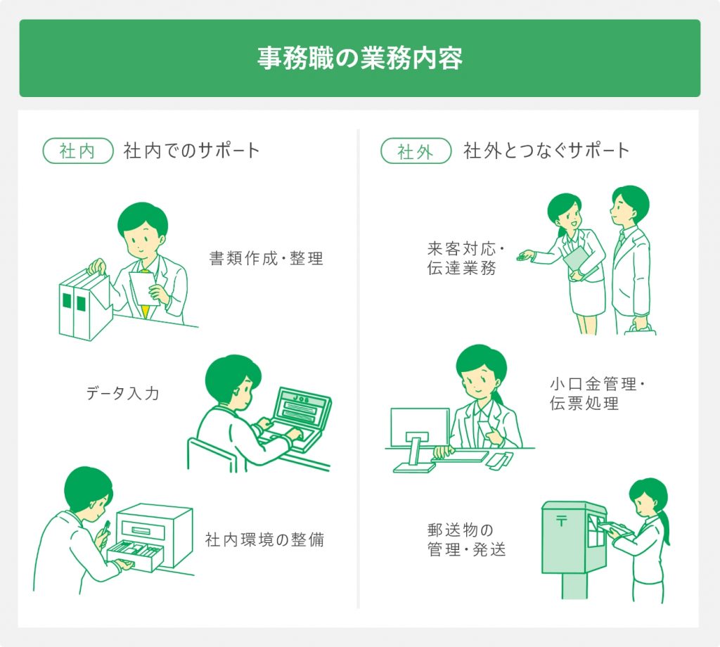 事務職の業務内容