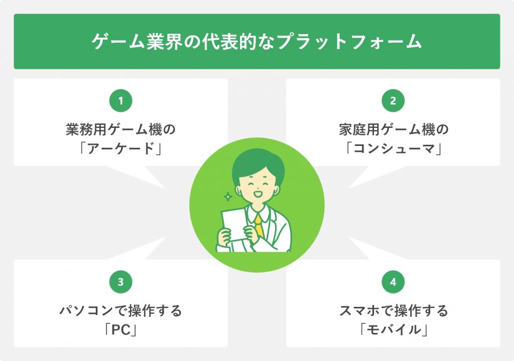 ゲーム業界の代表的なプラットフォーム