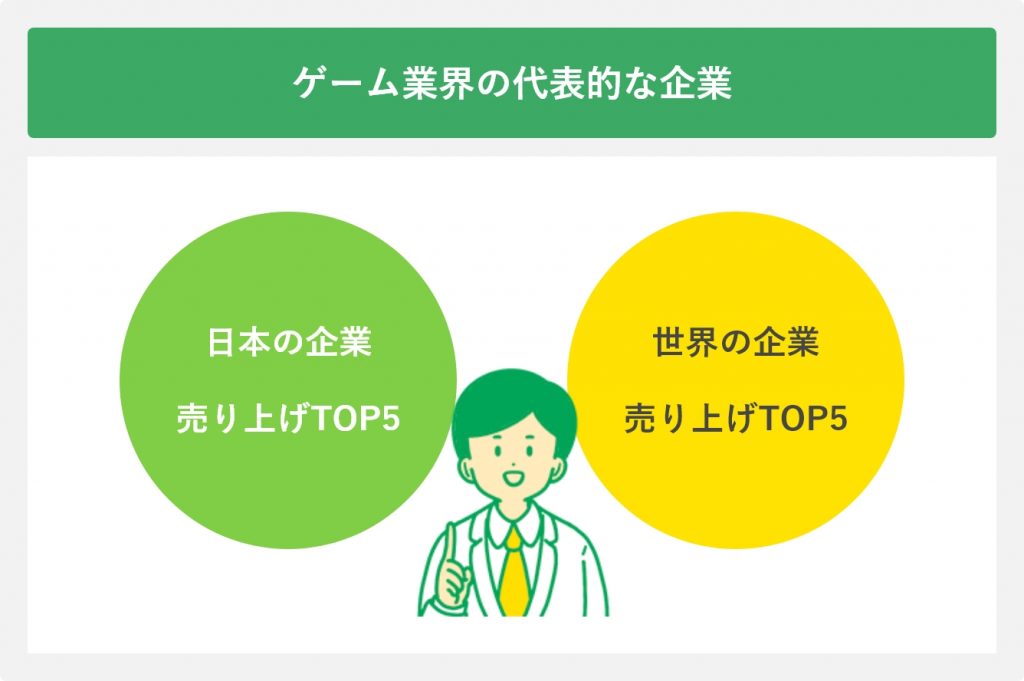 ゲーム業界の代表的な企業