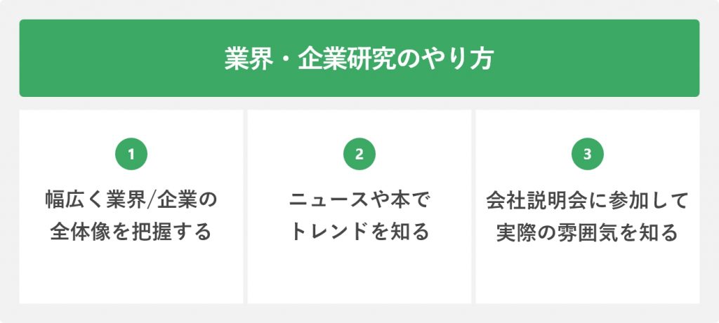 業界・企業研究のやり方