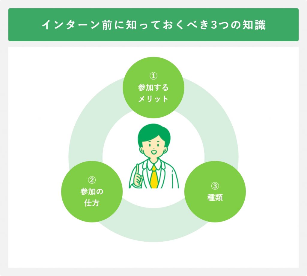 インターン前に知っておくべき3つの知識