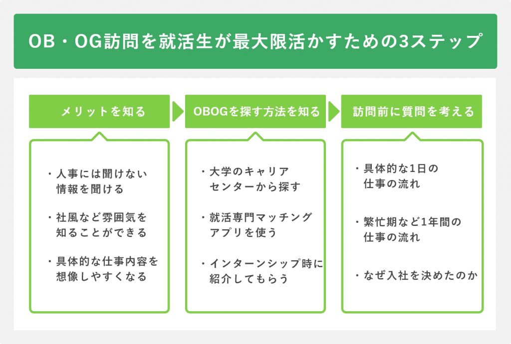 OB・OG訪問を就活生が最大限活かすための3ステップ