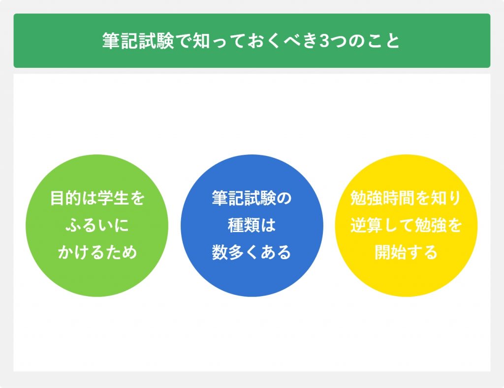 筆記試験で知っておくべき3つのこと