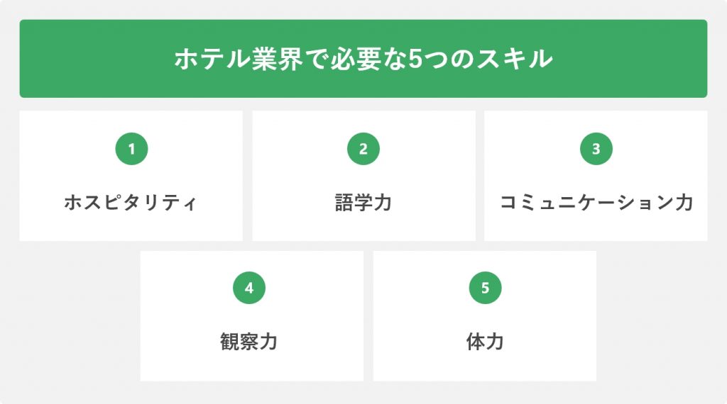 ホテル業界で必要な5つのスキル