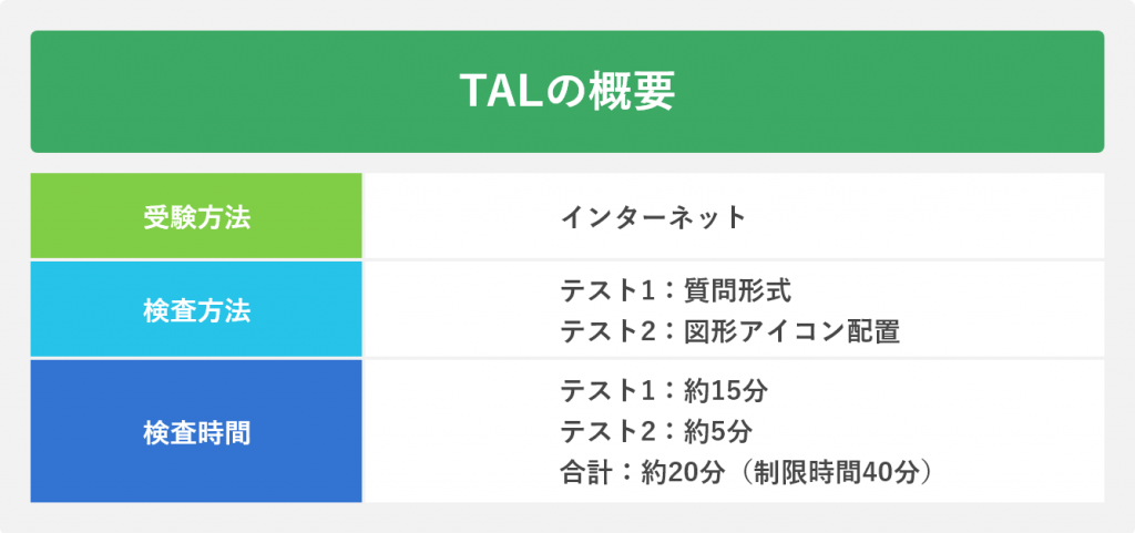 TALの概要