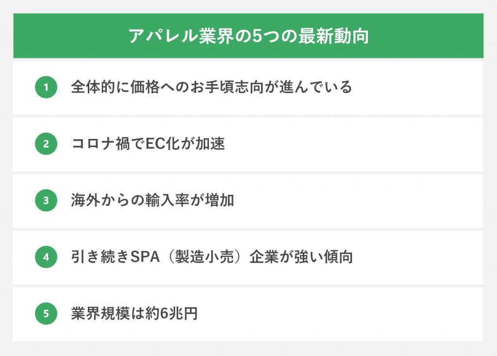 アパレル業界の5つの最新動向