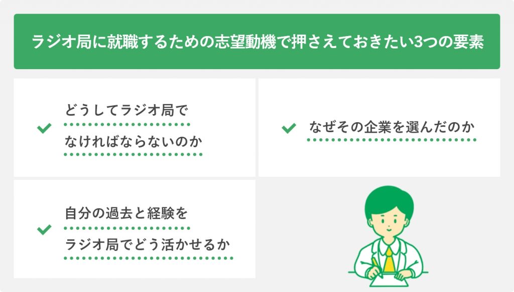 ラジオ局に就職するための志望動機で押さえておきたい3つの要素