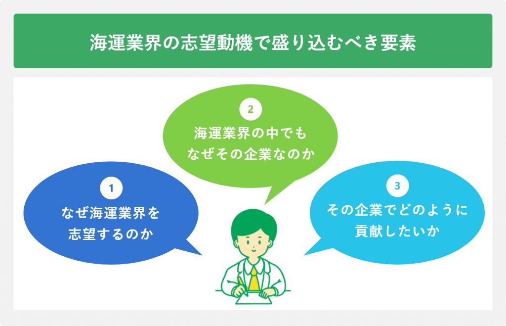 海運業界の志望動機で盛り込むべき要素