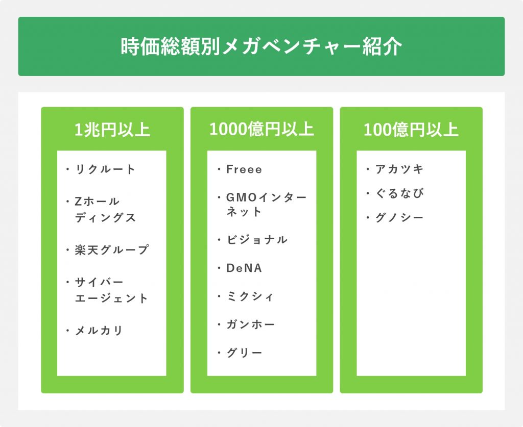 時価総額別メガベンチャー紹介