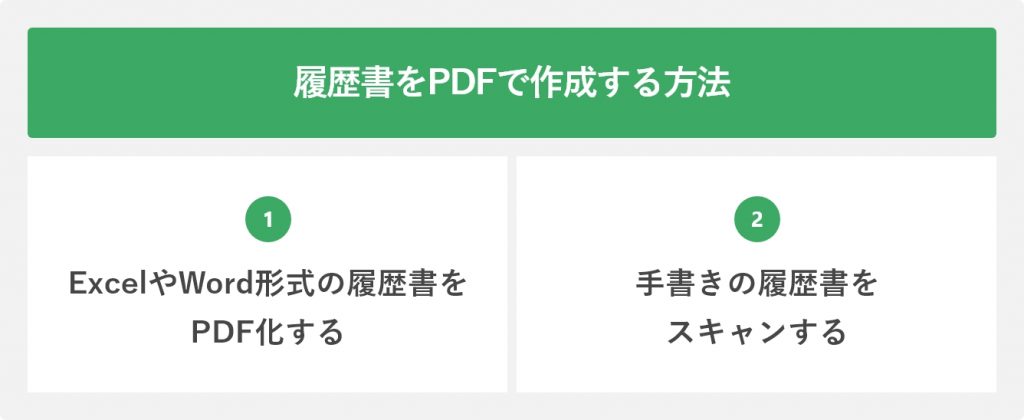 履歴書をPDFで作成する方法