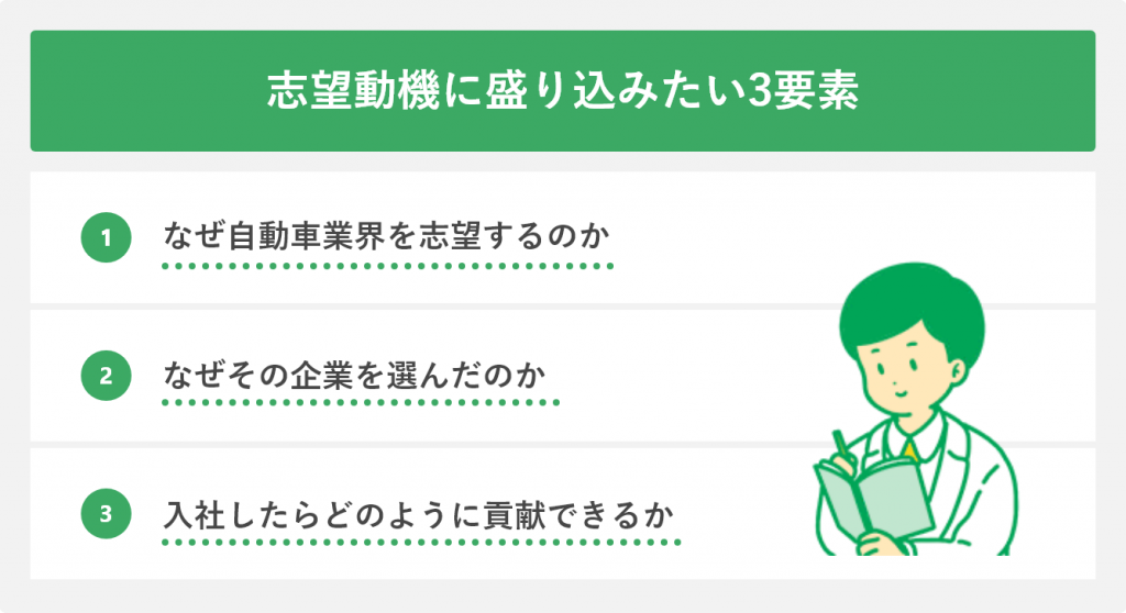 志望動機に盛り込みたい3要素