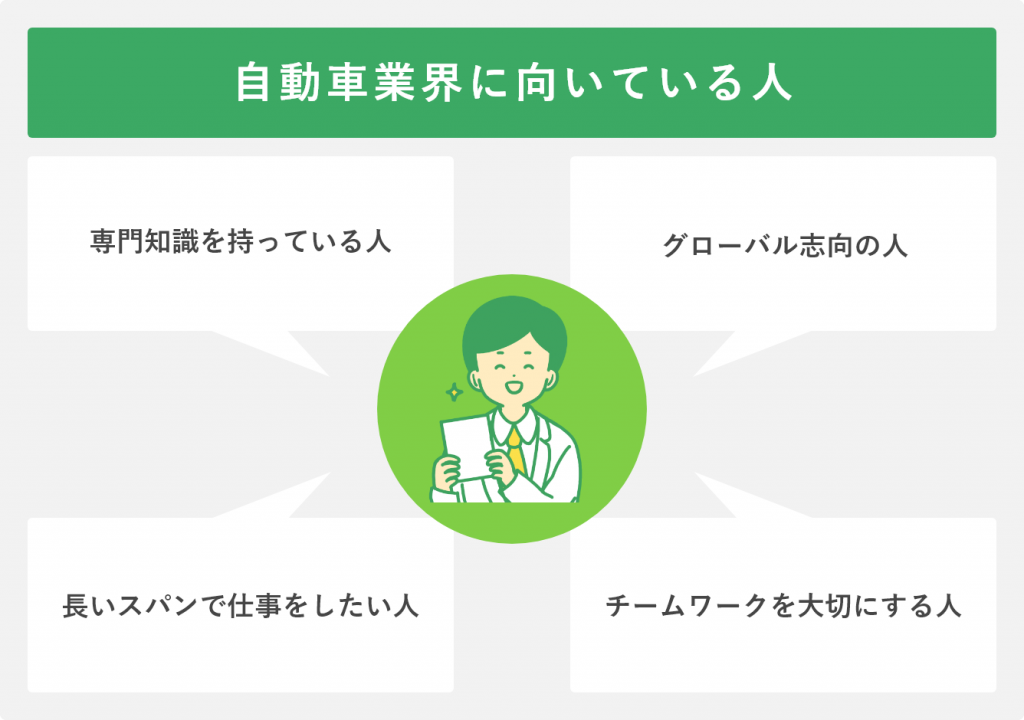 自動車業界に向いている人