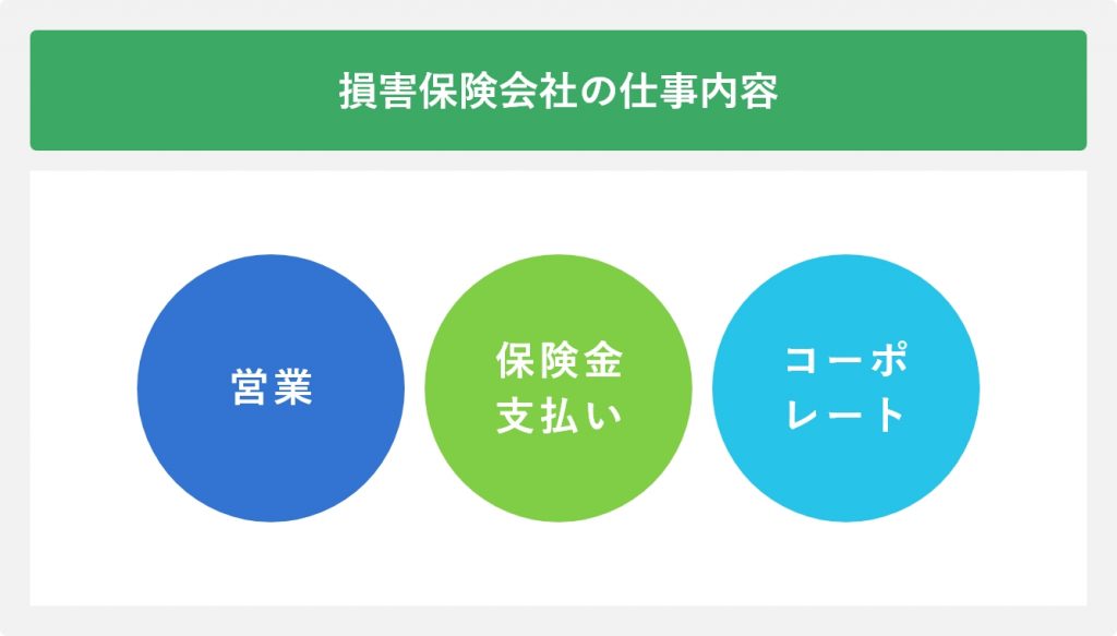 損害保険会社の仕事内容