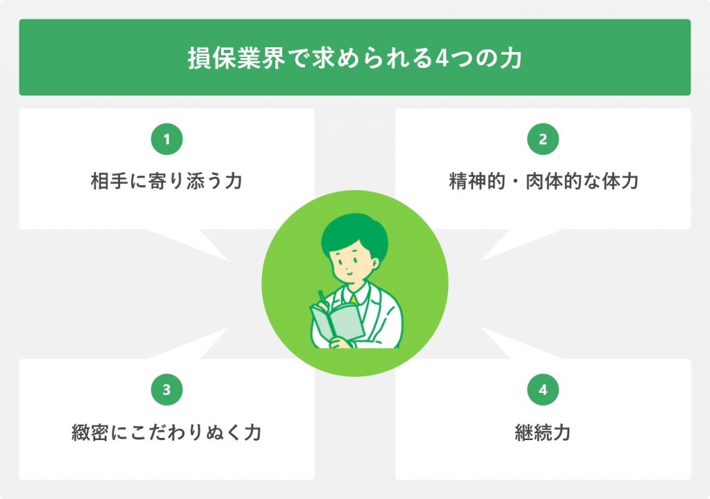 損保業界で求められる4つの力