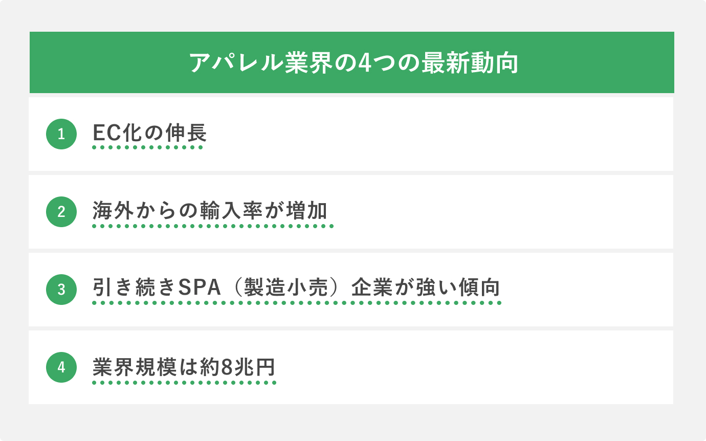 アパレル業界の5つの最新動向