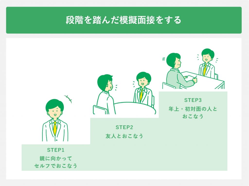 段階を踏んだ模擬面接をする