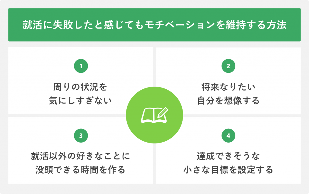就活に失敗したと感じてもモチベーションを維持する方法