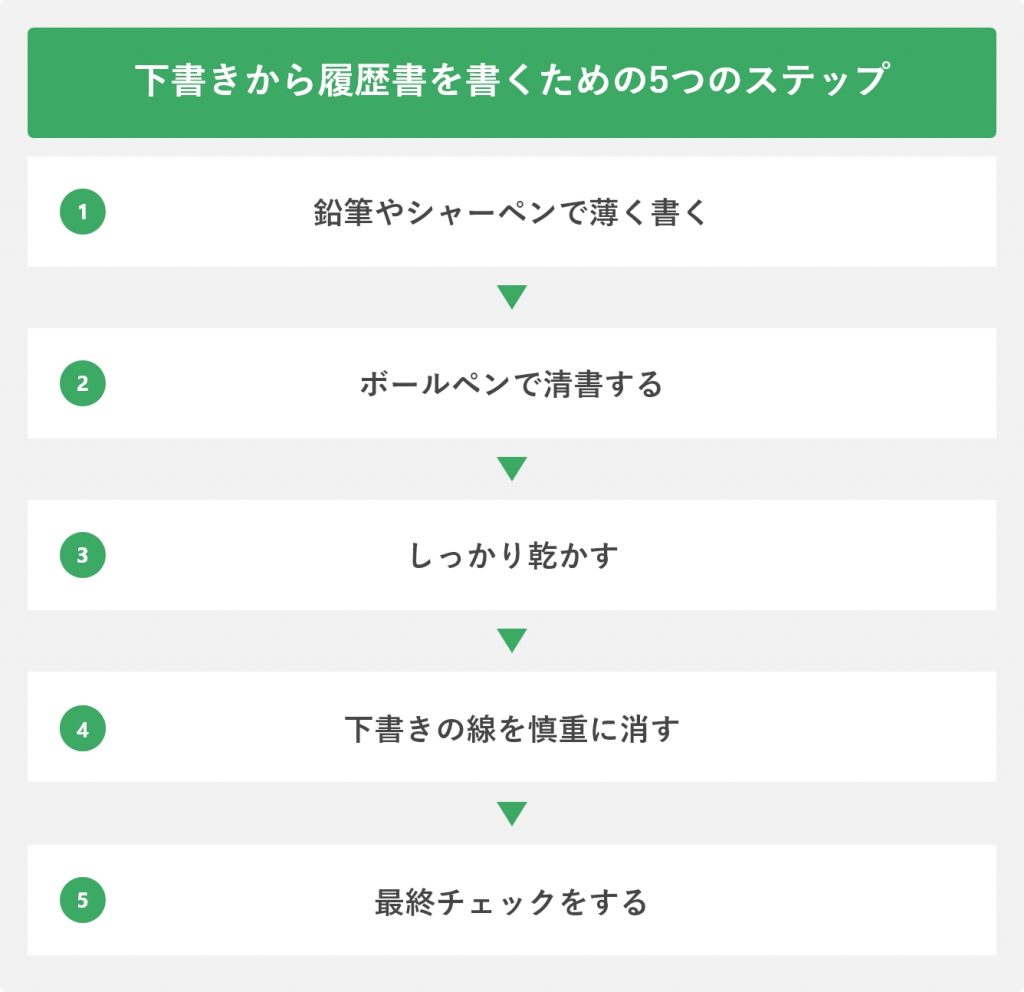 下書きから履歴書を書くための5つのステップ