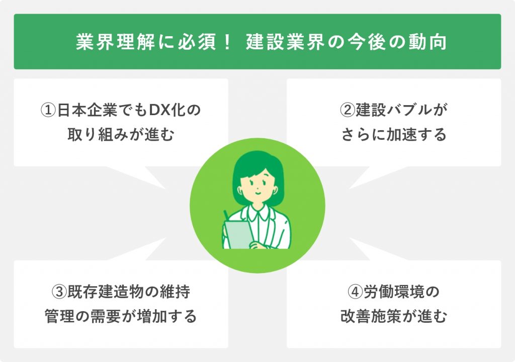 業界理解に必須! 建設業界の今後の動向
