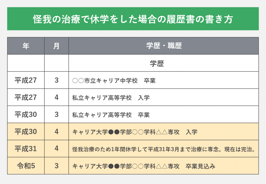 怪我の治療で休学をした場合の履歴書の書き方