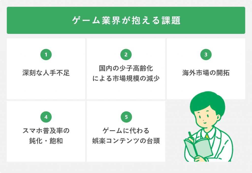 ゲーム業界が抱える課題