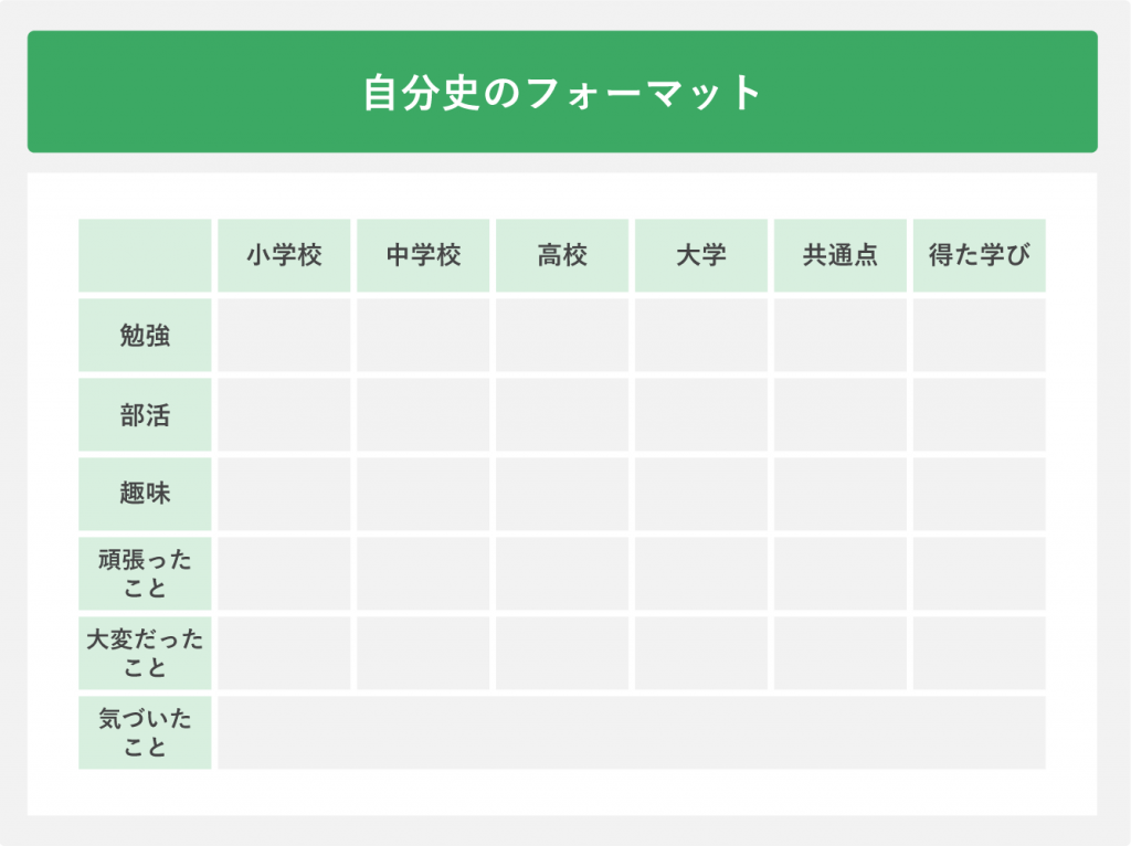 自分史のフォーマット