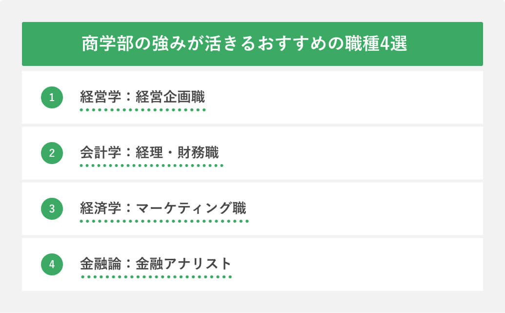 商学部生の強みが活きるおすすめの職種4選