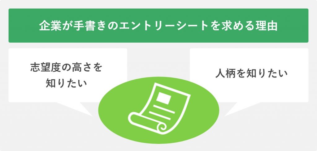 企業が手書きのエントリーシートを求める理由