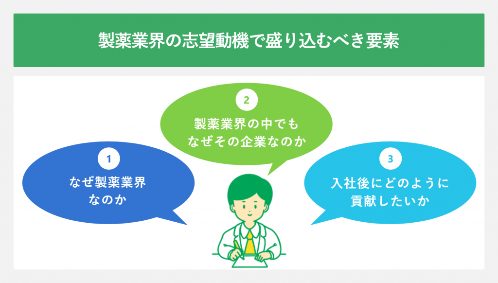 製薬業界の志望動機で盛り込むべき要素