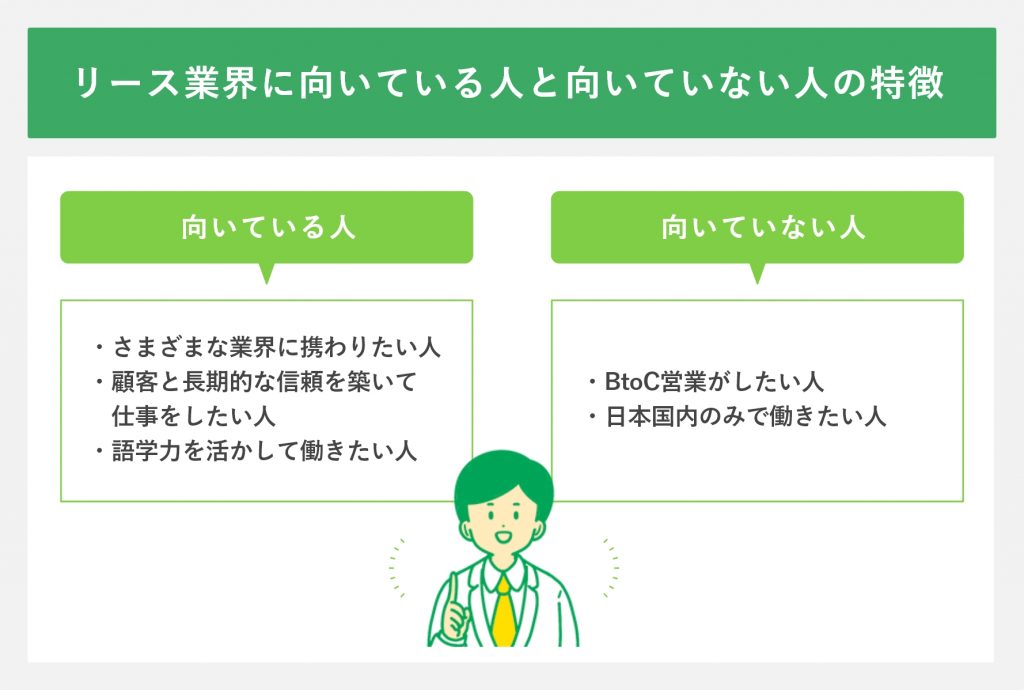 リース業界に向いている人と向いていない人の特徴