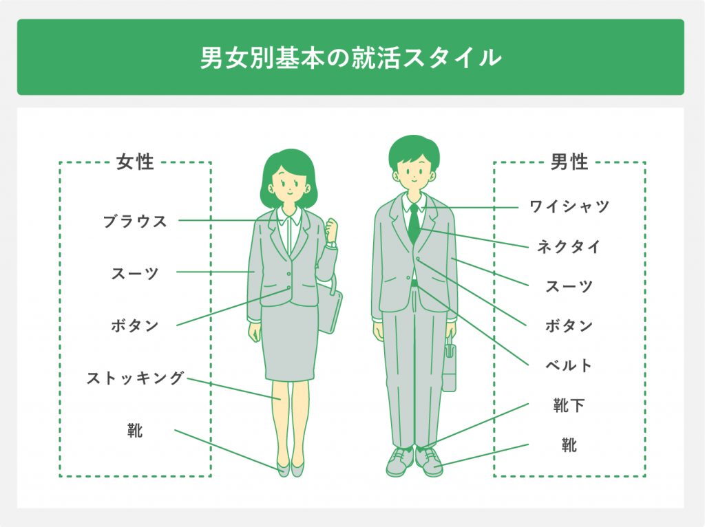 男女別基本の就活スタイル