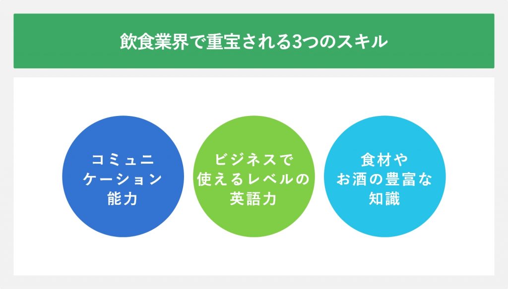 飲食業界で重宝される3つのスキル