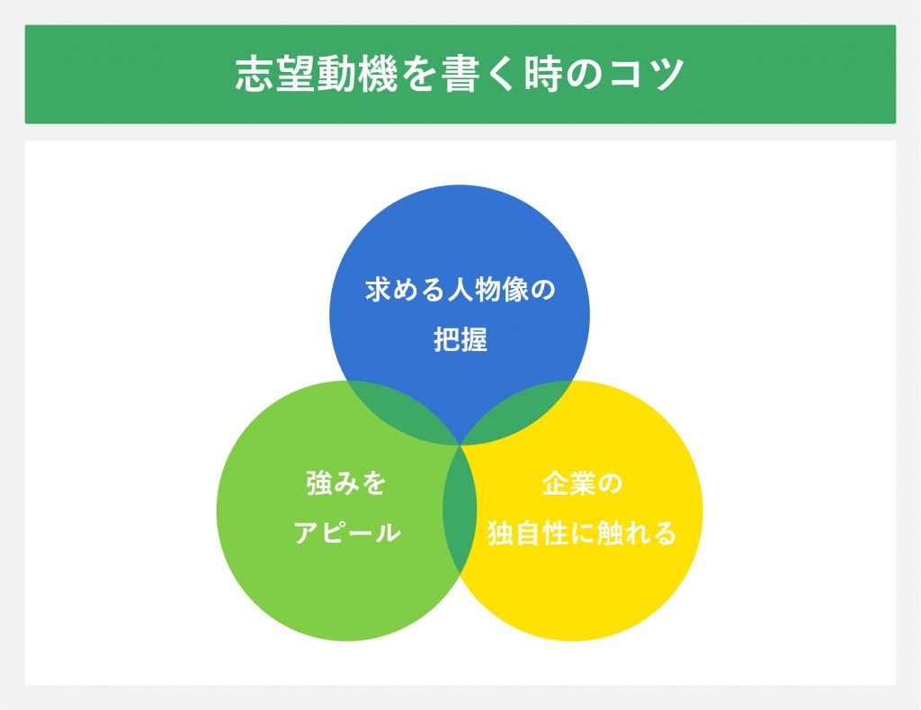 志望動機を書く時のコツ