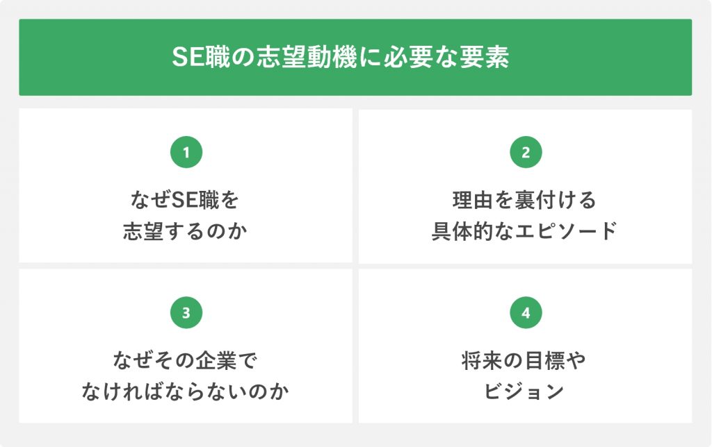 SE職の志望動機に必要な要素