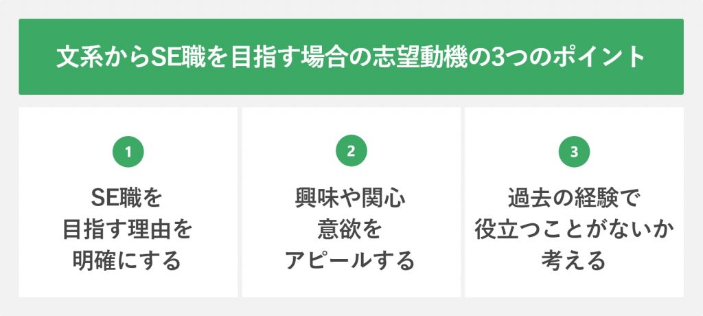 文型からSE職を目指す場合の志望動機の3つのポイント