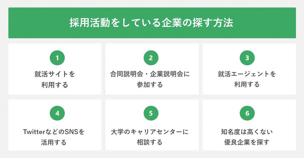 採用活動をしている企業の探す方法