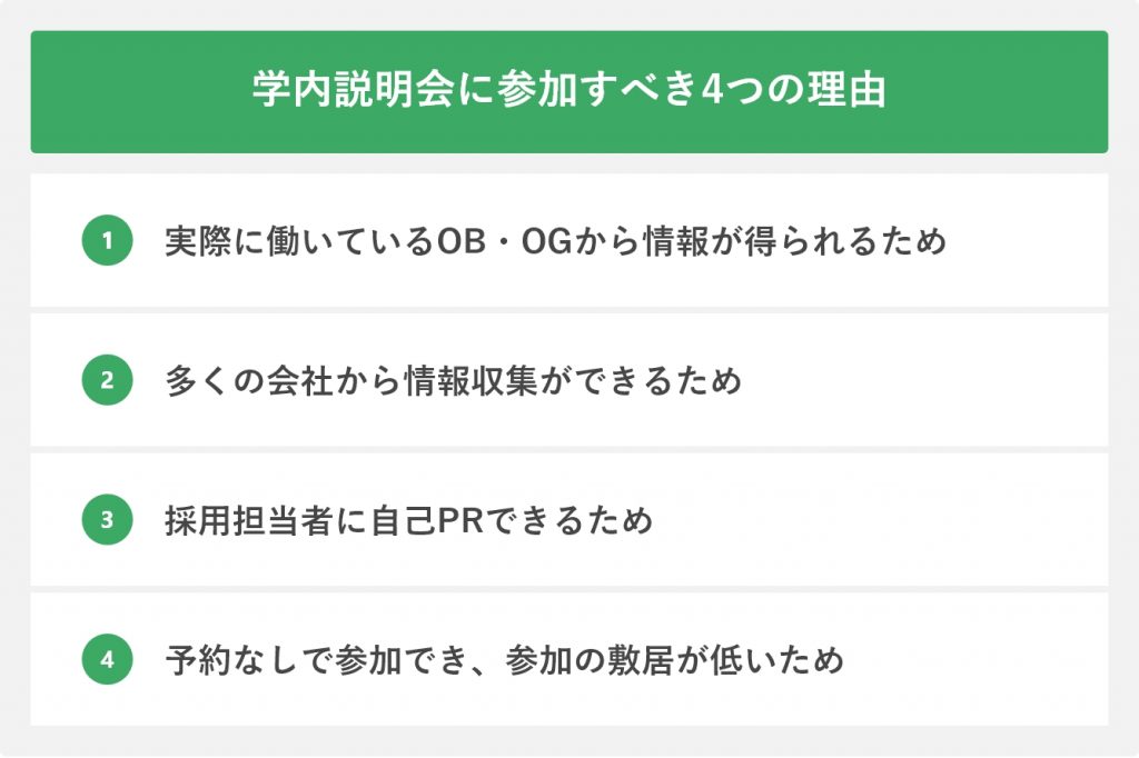 学内説明会に参加すべき4つの理由