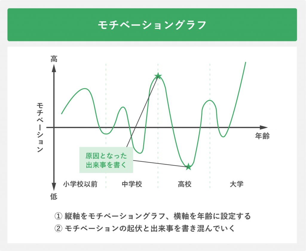モチベーショングラフ