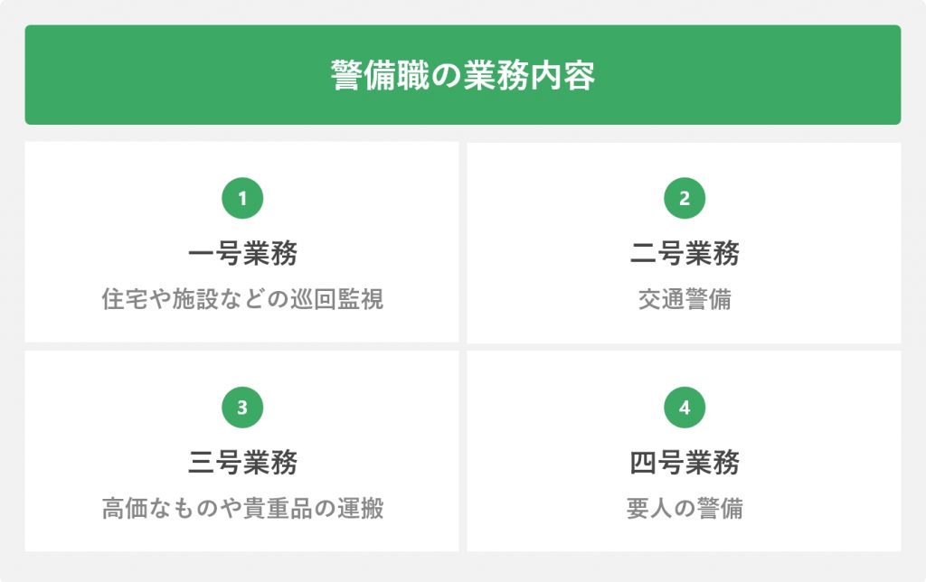 警備職の業務内容
