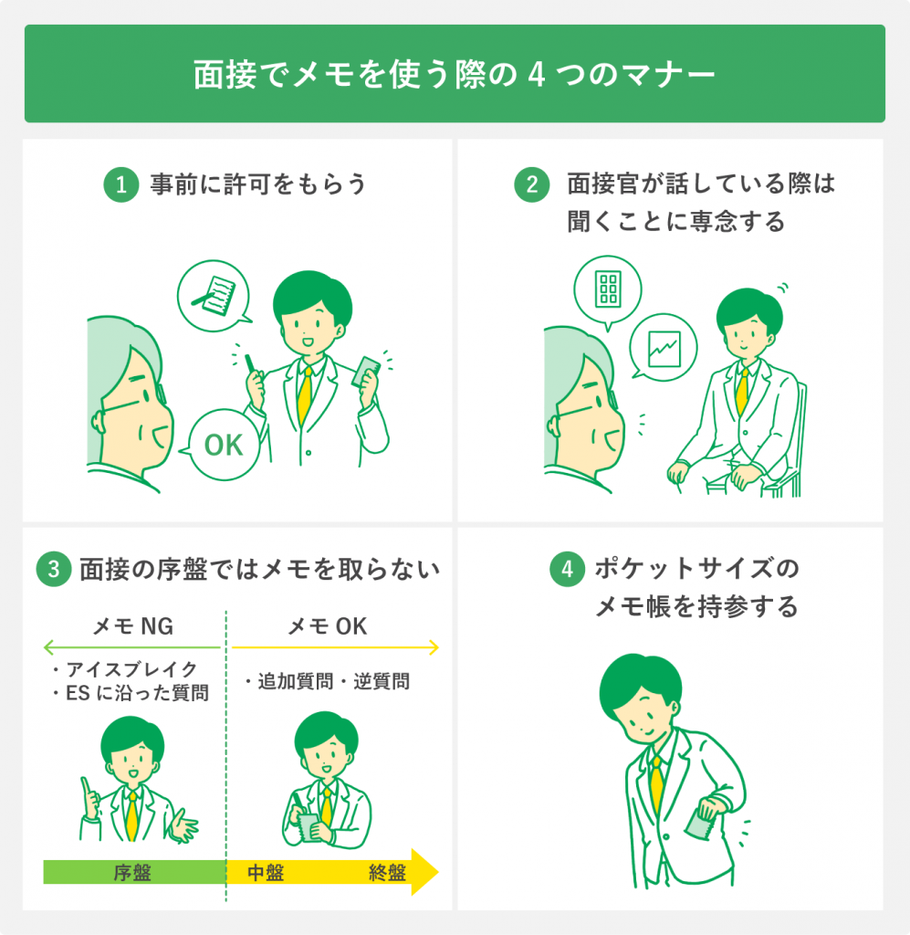 面接でメモを使う際の4つのマナー