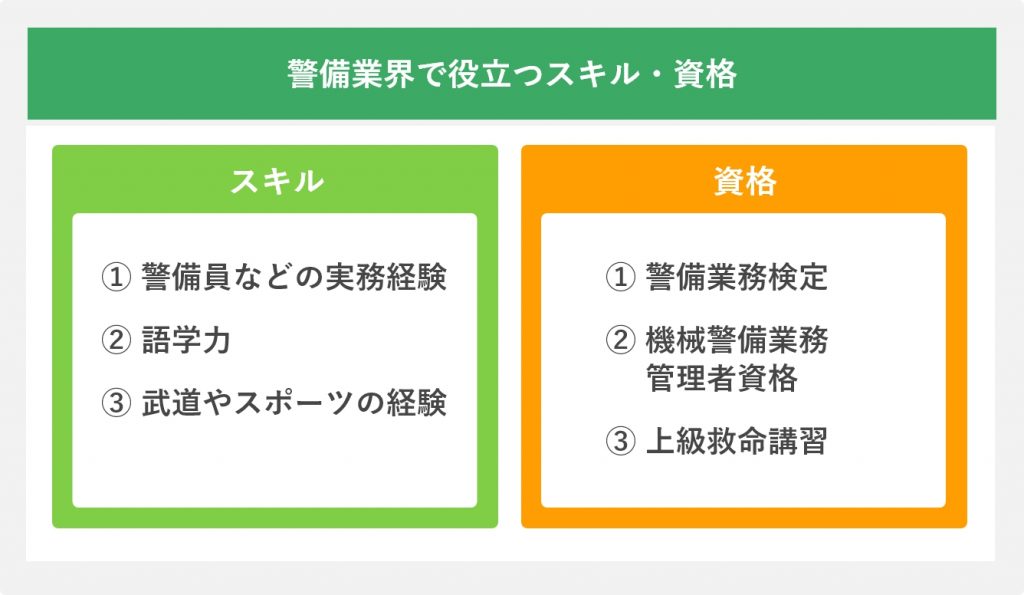 警備業界で役立つスキル・資格