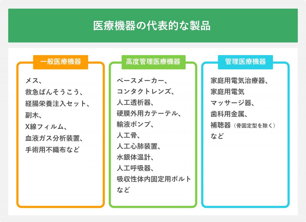 医療機器の代表的な製品