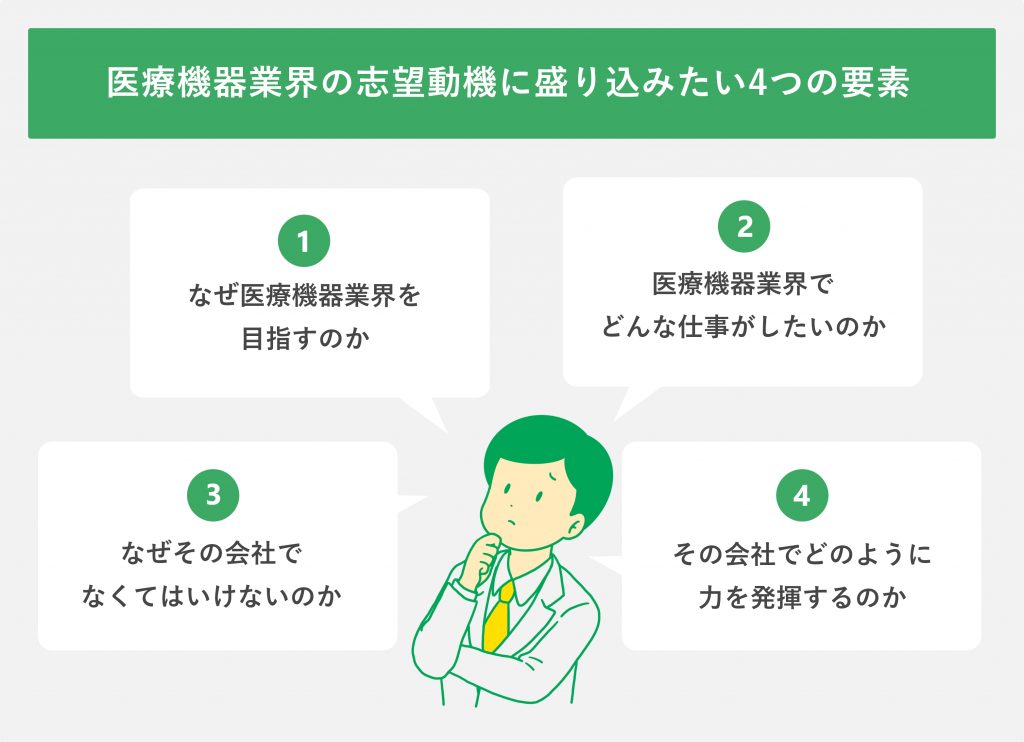 医療機器業界の志望動機を書くときに盛り込みたい4つの要素