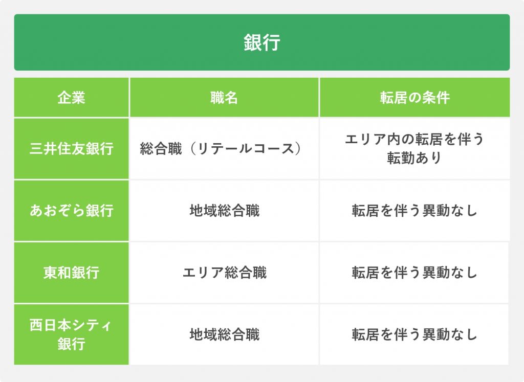 銀行