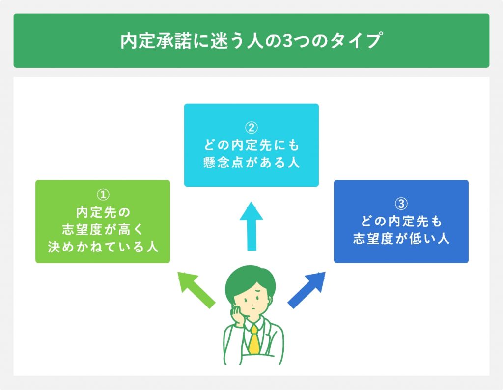 内定承諾に迷う人の3つのタイプ