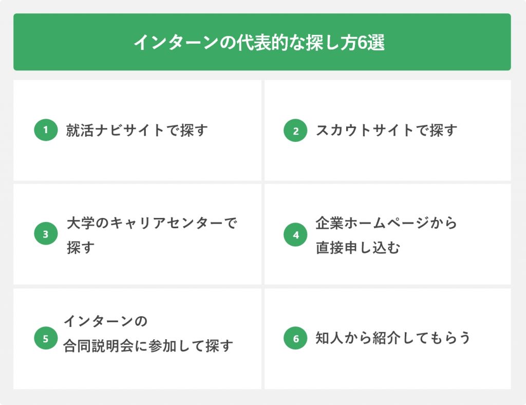 インターンの代表的な探し方6選