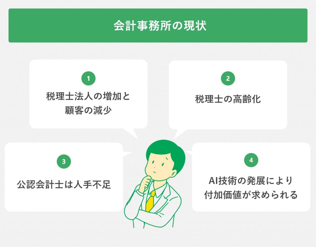 会計事務所の現状