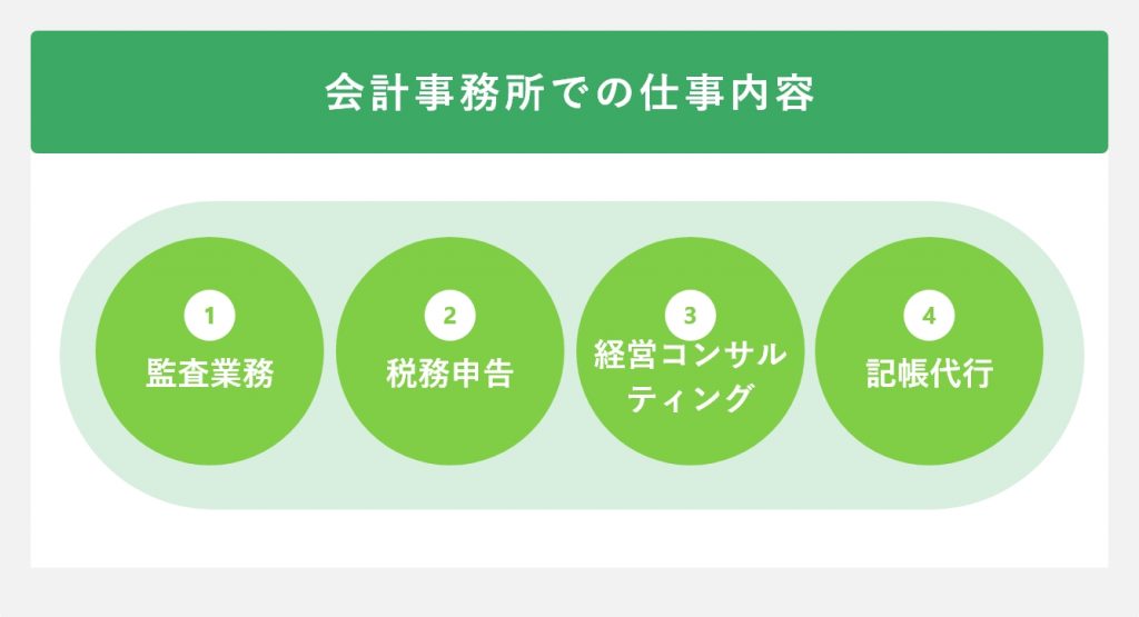 会計事務所での仕事内容